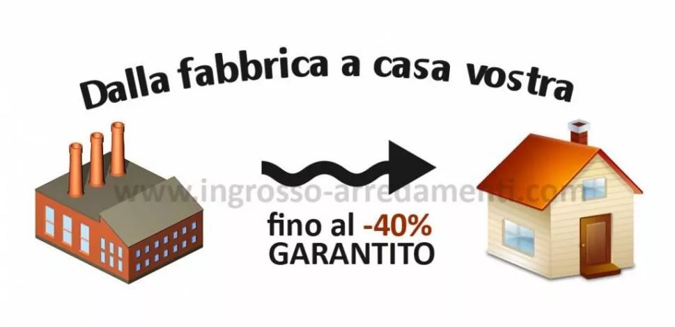 Come risparmiare sul tuo arredamento